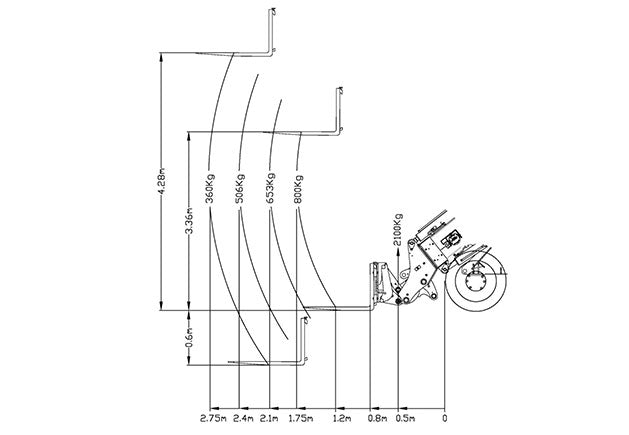 TOYO 851-T Teleskop